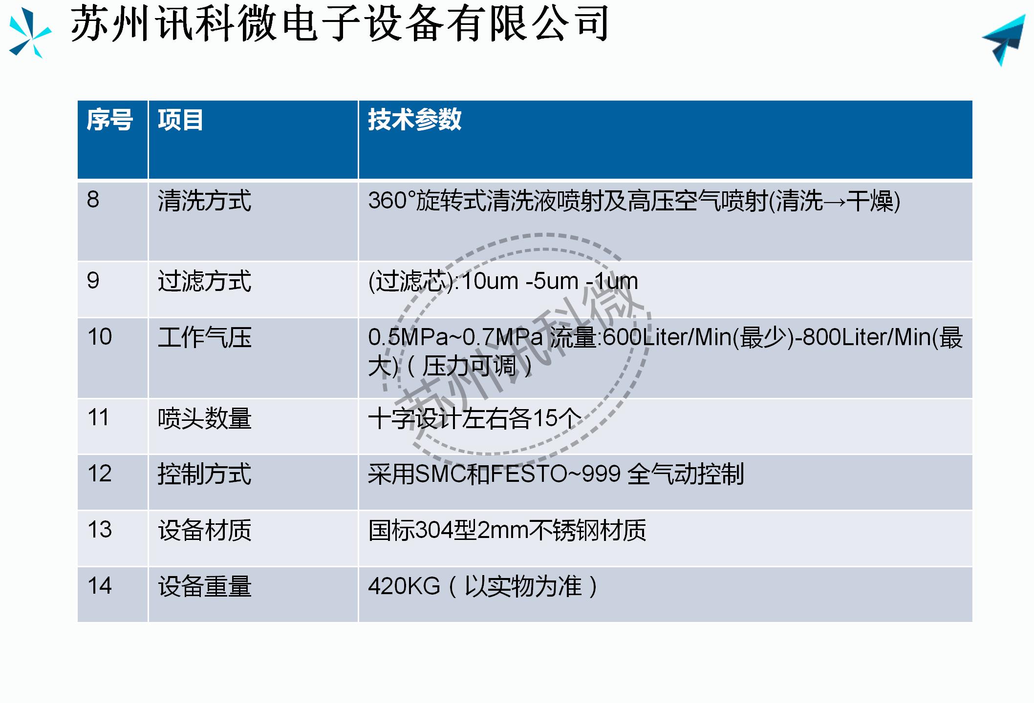 訊科微全氣動雙槽鋼網(wǎng)清洗機XKW-075R資料_04.jpg